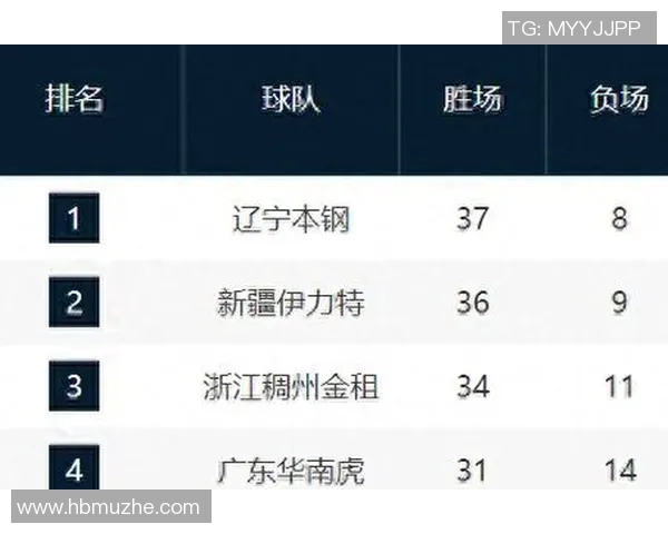 广东对阵深圳CBA精彩直播视频回放及赛后分析全方位呈现